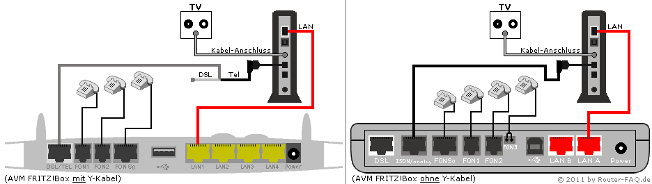 FRITZ!Box hinter einem Kabel-Modem 04.86 - Anschlussbild mit Telefonanschluss über Kabelmodem