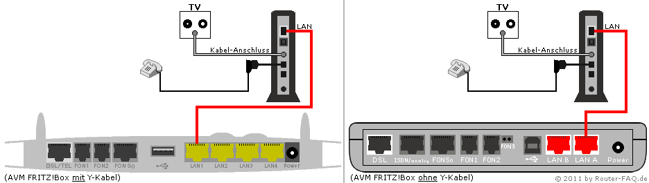 FRITZ!Box hinter einem Kabel-Modem 04.49 - Anschlussbild mit Telefon am Kabelmodem