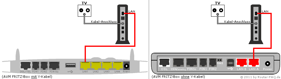FRITZ!Box hinter einem Kabel-Modem 06.50 - Anschlussbild ohne Telefon