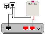 FRITZ!Box hinter einem DSL-Modem