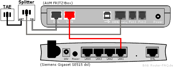 Gigaset SE515 dsl - Anschlussbild