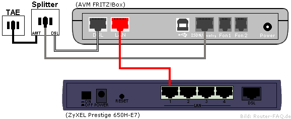 ZyXEL Prestige 650H-E7 - Anschlussbild